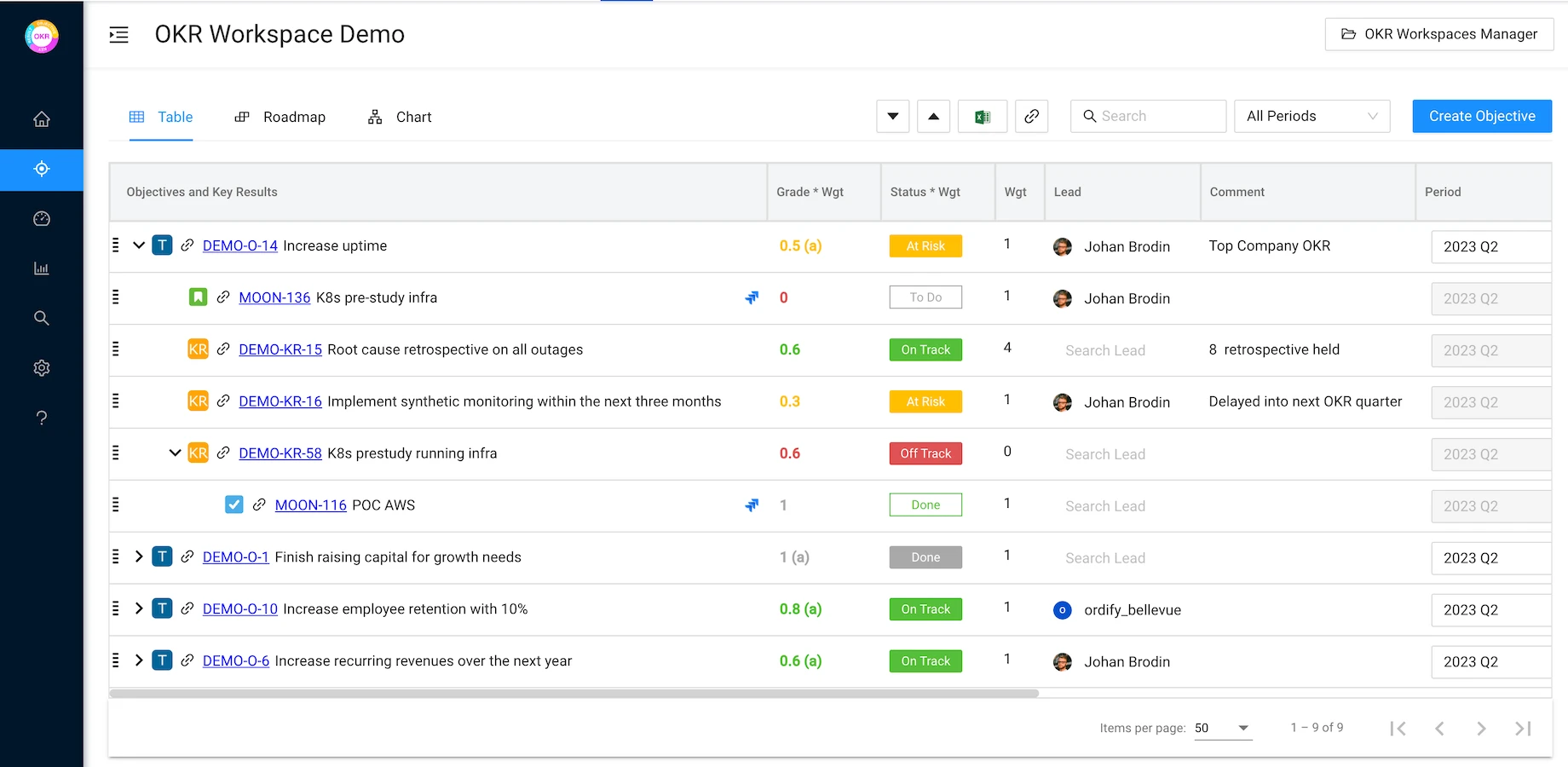 okr software